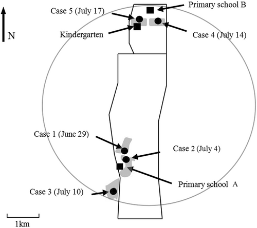 Details are in the caption following the image Details are in the caption following the image