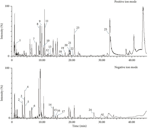 Details are in the caption following the image Details are in the caption following the image