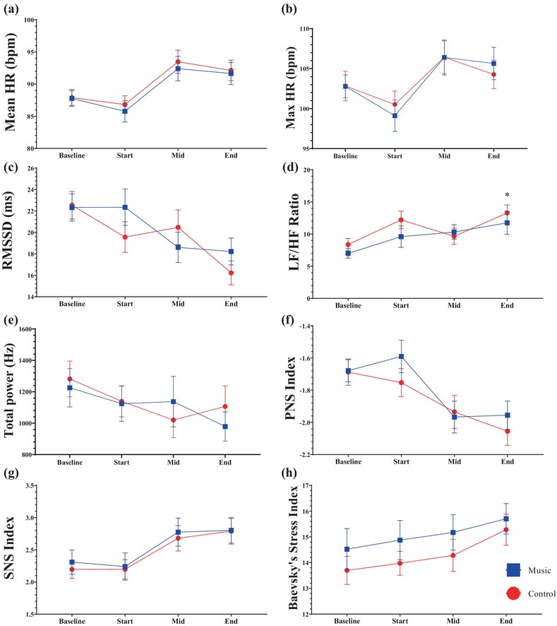 The effect of music on the operating surgeon: a pilot randomized crossover trial (the MOSART study)