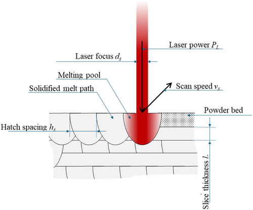 Details are in the caption following the image