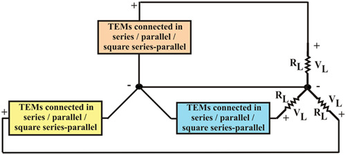 Investigation of thermoelectric generators connected in different configurations for micro-grid applications
