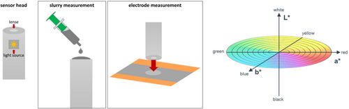 Details are in the caption following the image Details are in the caption following the image