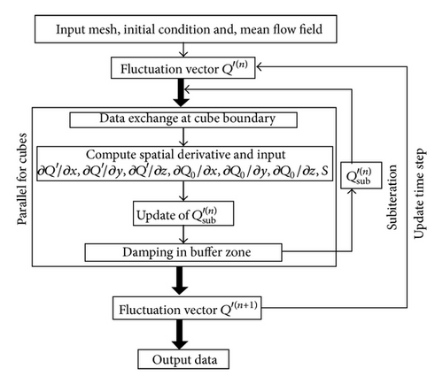 Details are in the caption following the image Details are in the caption following the image