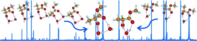 Direct Spectroscopic Detection of the Orientation of Free OH Groups in Methyl Lactate–(Water)1,2 Clusters: Hydration of a Chiral Hydroxy Ester