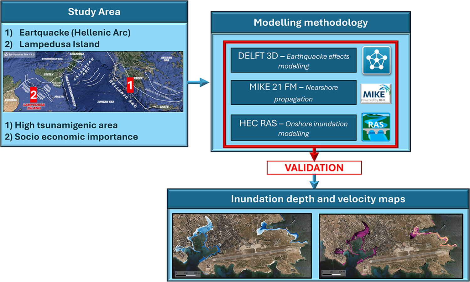 Tsunami propagation and flooding maps: An application for the Island of Lampedusa, Sicily Channel, Italy
