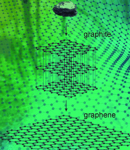 Random Walk to Graphene (Nobel Lecture)