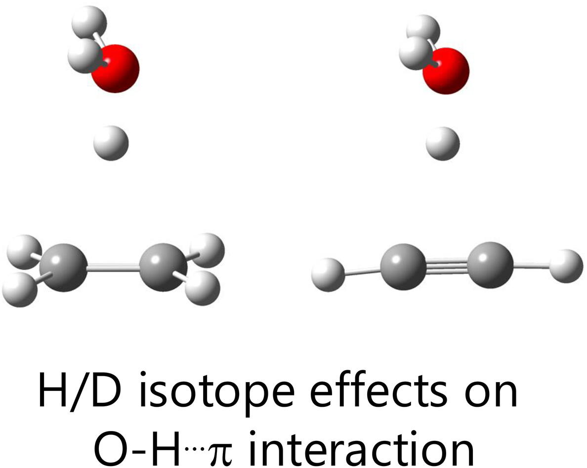 Comprehensive Analysis of Deuterium Isotope Effects on Ionic H3O+…π Interactions Using Multi-Component Quantum Mechanics Methods