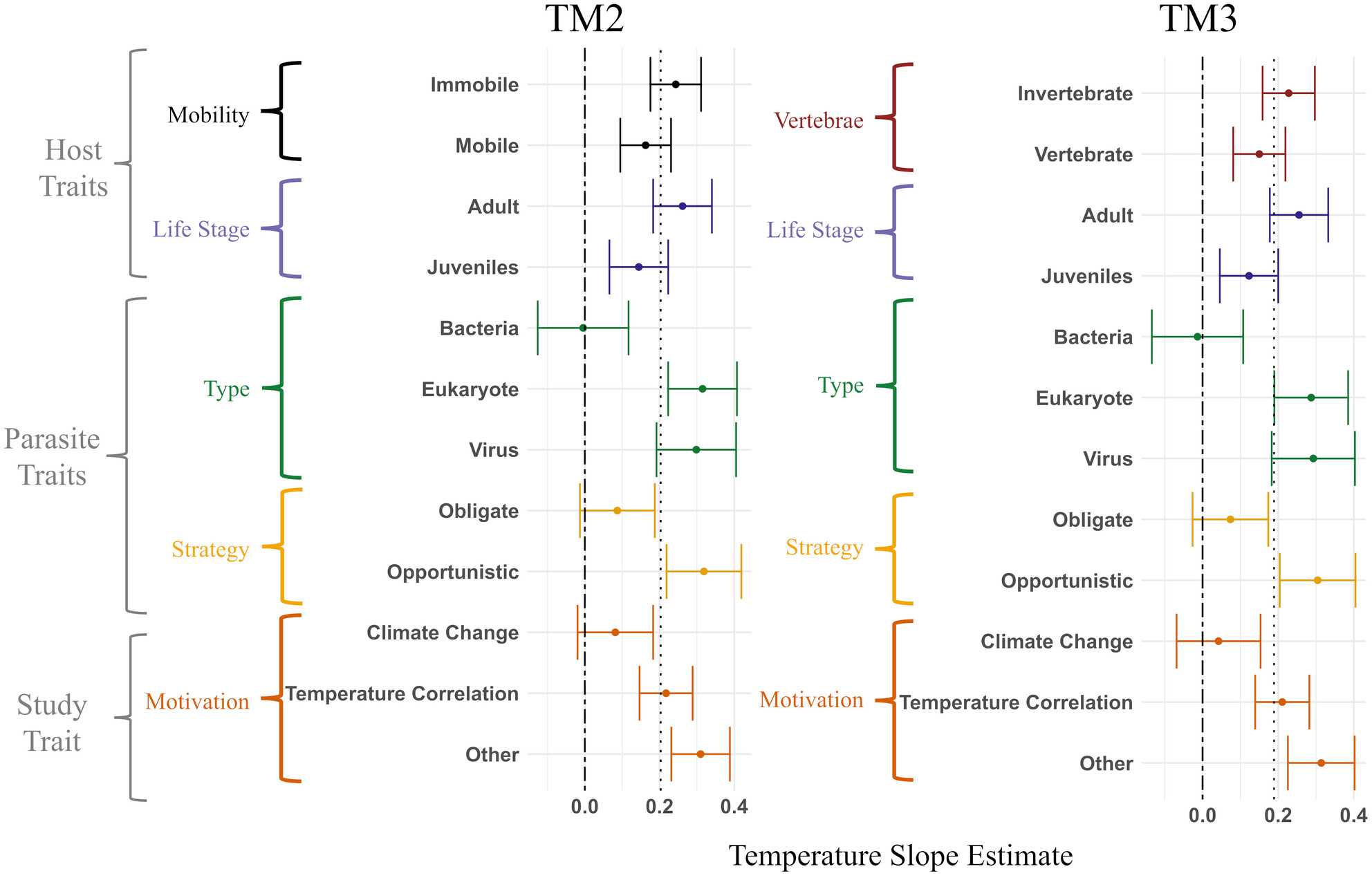 Warmer Is Deadlier: A Meta-Analysis Reveals Increasing Temperatures Accentuate Disease Effects on Fisheries Hosts Issue 7, 2025