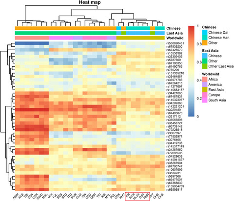 RETRACTED: Forensic features and genetic background exploration of a new 47-autosomal InDel panel in five representative Han populations residing in Northern China