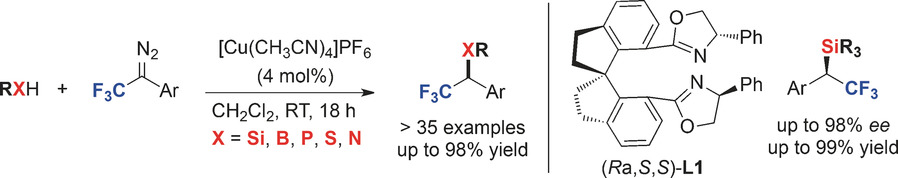 Copper-Catalyzed Insertion into Heteroatom–Hydrogen Bonds with Trifluorodiazoalkanes