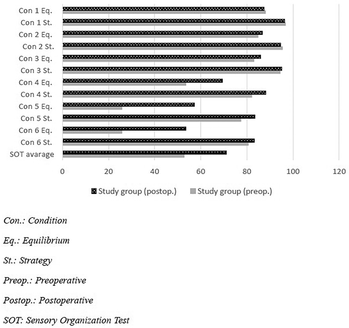 Evaluation of Balance with Computerized Dynamic Posturography in Children with Otitis Media