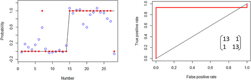 Details are in the caption following the image Details are in the caption following the image