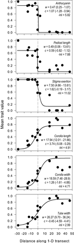 Details are in the caption following the image Details are in the caption following the image