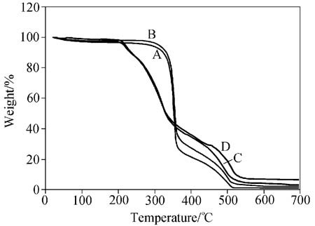 Flame-retardancy of a Cellulosic Fabric by the Application of Synergistic Effect between Ammonium Bromide and Antimony(III) Oxide