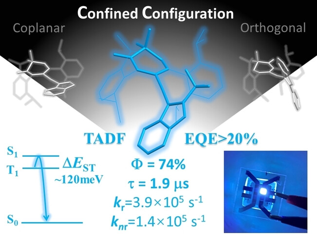 A Configurationally Confined Thermally Activated Delayed Fluorescent Two-Coordinate CuI Complex for Efficient Blue Electroluminescence