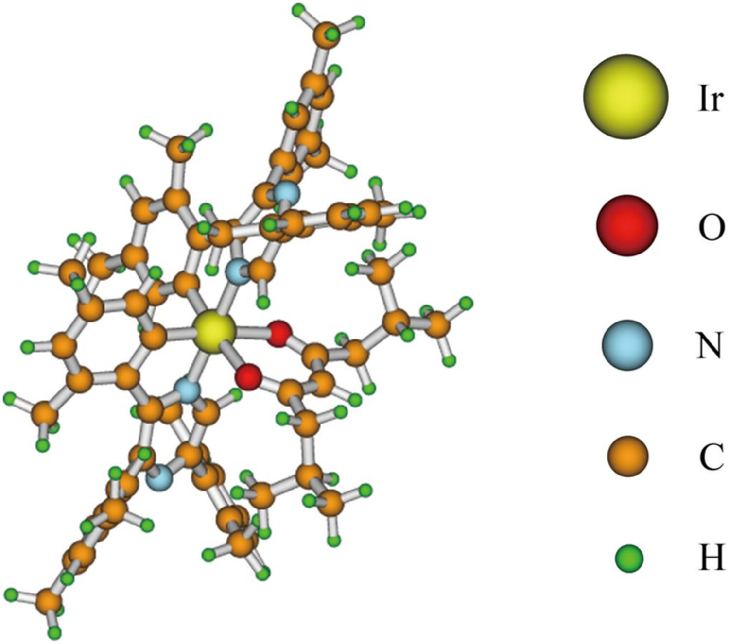 A theoretical study on blue-green phosphorescent iridium (III) complexes with low-efficiency roll-off properties
