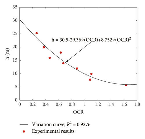 Details are in the caption following the image