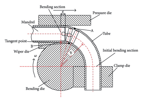 Details are in the caption following the image Details are in the caption following the image
