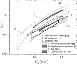 Influence of the Sparger Type and Added Alcohol on the Gas Holdup of an External-Loop Airlift Reactor