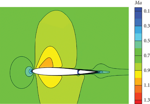 Details are in the caption following the image Details are in the caption following the image