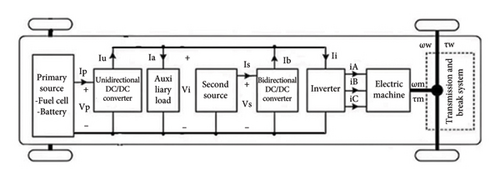 Details are in the caption following the image Details are in the caption following the image