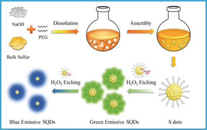 Hydrogen Peroxide Assisted Synthesis of Highly Luminescent Sulfur Quantum Dots