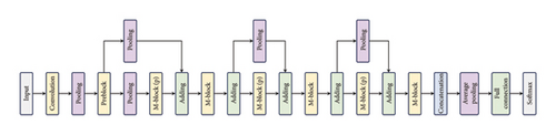 Details are in the caption following the image Details are in the caption following the image