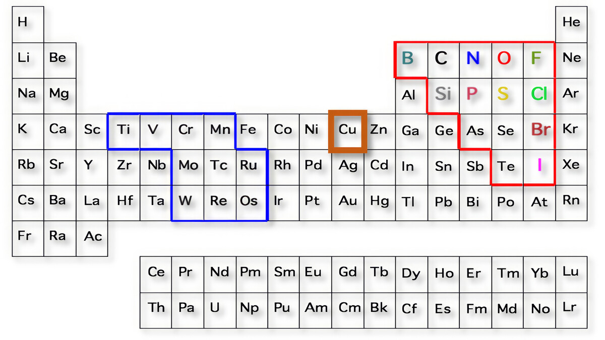 Click Chemistry: The Certainty of Chance (Nobel Lecture)**