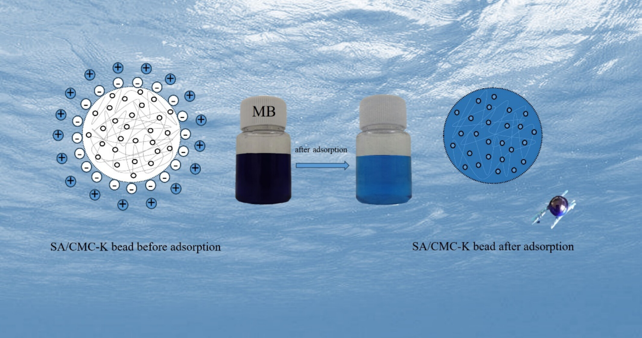 Efficient Removal of Methylene Blue by Sodium Alginate-Carboxymethyl Cellulose-Kaolin Composite Microbeads