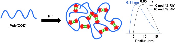 Polycyclooctadiene Complexes of Rhodium(I): Direct Access to Organometallic Nanoparticles