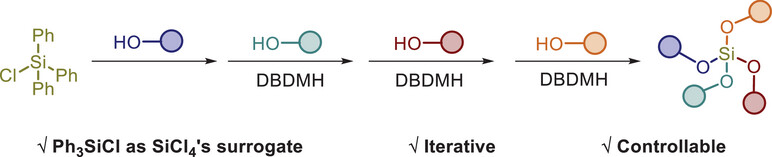 Single-Atom Ligation of Four Different Alcohols at One Silicon Center: Methodology Development and Proof of Concept