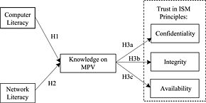 Smartphone security: understanding smartphone users' trust in information security management