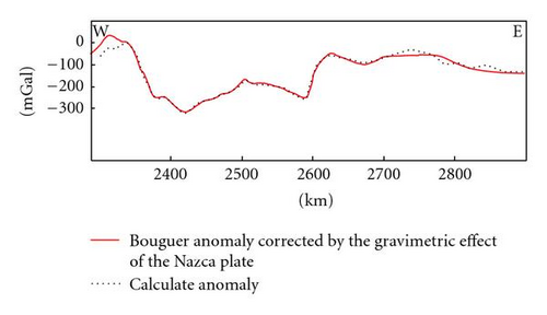 Details are in the caption following the image Details are in the caption following the image