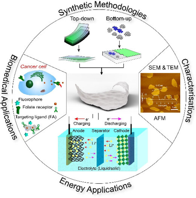 Thickness-Driven Synthesis and Applications of Covalent Organic Framework Nanosheets
