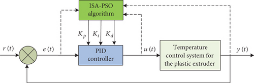 Details are in the caption following the image Details are in the caption following the image