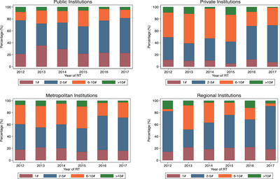 Large variation in radiation therapy fractionation for multiple myeloma in Australia