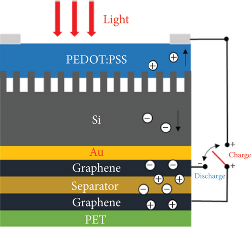 Details are in the caption following the image Details are in the caption following the image