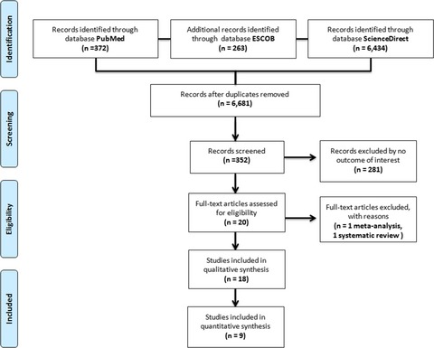 Decrease in brain-derived neurotrophic factor at plasma level but not in serum concentrations in suicide behavior: A systematic review and meta-analysis
