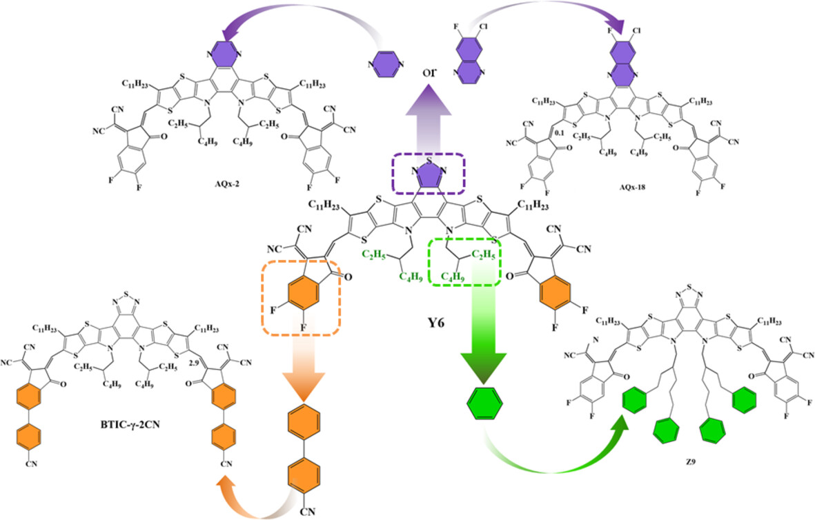 Regulating the Photovoltaic Performance of Organic Solar Cells by Modifying the Y6-Based Non-Fullerene Acceptors: A Quantum Chemistry Study Issue 14, 2025