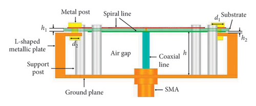 Details are in the caption following the image Details are in the caption following the image
