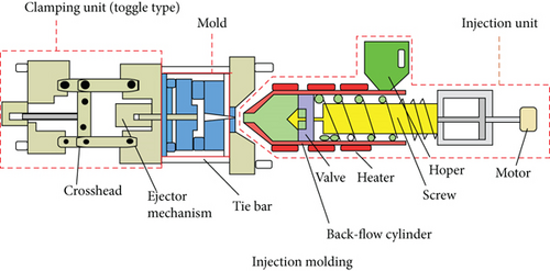 Details are in the caption following the image Details are in the caption following the image