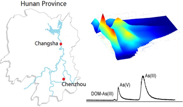 Investigating the Roles of Dissolved Organic Matter on Arsenic Mobilization and Speciation in Environmental Water