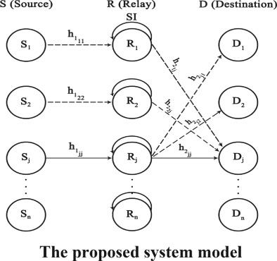 Machine learning for power control in device-to-device communications with full-duplex relays using ITLinQ spectrum sharing scheme