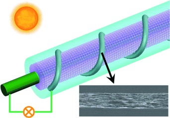 Photovoltaic Wire Derived from a Graphene Composite Fiber Achieving an 8.45 % Energy Conversion Efficiency