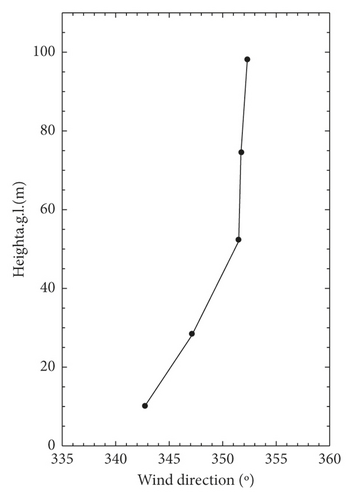 Details are in the caption following the image