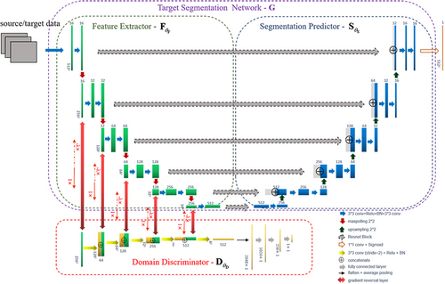 Details are in the caption following the image Details are in the caption following the image