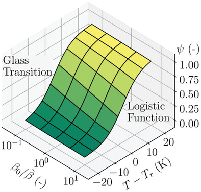The Logistic Function in Glass Transition Models of Amorphous Polymers: A Theoretical Framework for Isobaric Cooling Processes