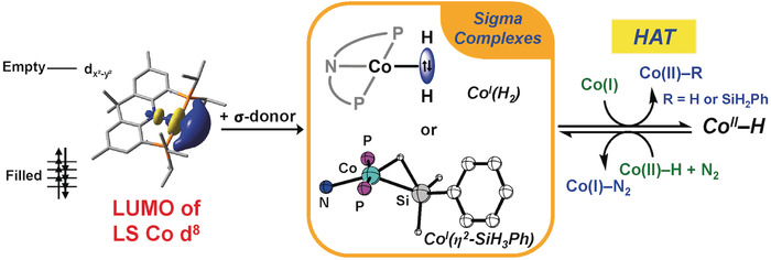 A Low-Spin Three-Coordinate Cobalt(I) Complex and Its Reactivity toward H2 and Silane