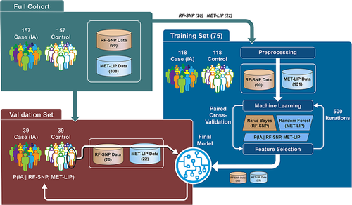 Details are in the caption following the image Details are in the caption following the image