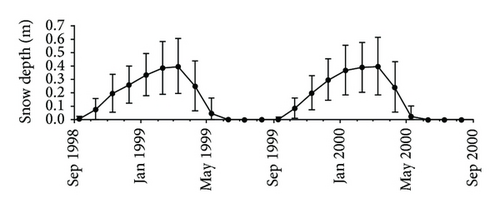 Details are in the caption following the image Details are in the caption following the image